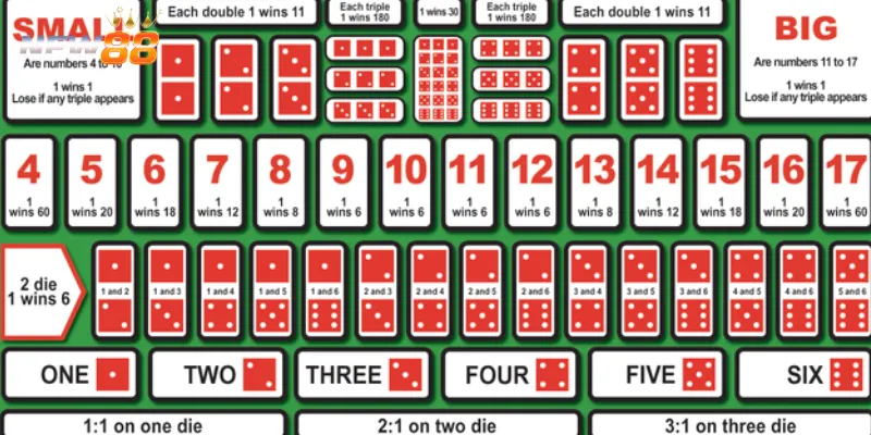 Thủ thuật chơi Sicbo Cards hiệu quả từ cao thủ